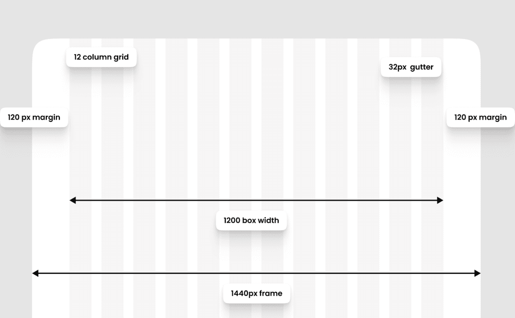 grids in ui/ux